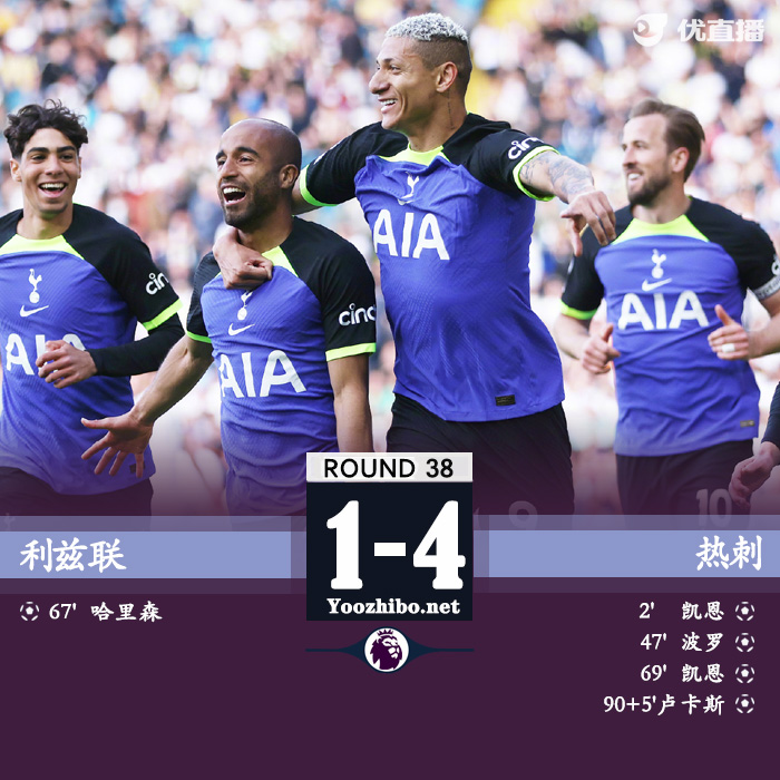 热刺4-1利兹联 纽卡第四踢<a href=/football/zibo/ouguan/ target=_blank class=infotextkey>欧冠</a>蓝军第12