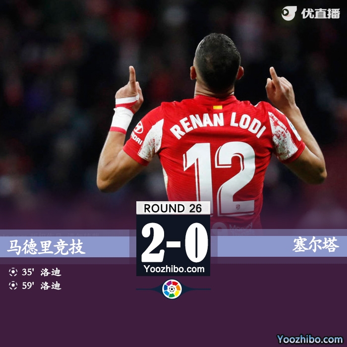 马竞2-0塞尔塔   洛迪梅开二度孔多比亚献助攻 升至第四