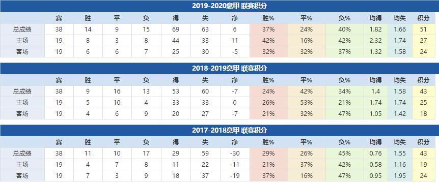 萨索洛近年成绩