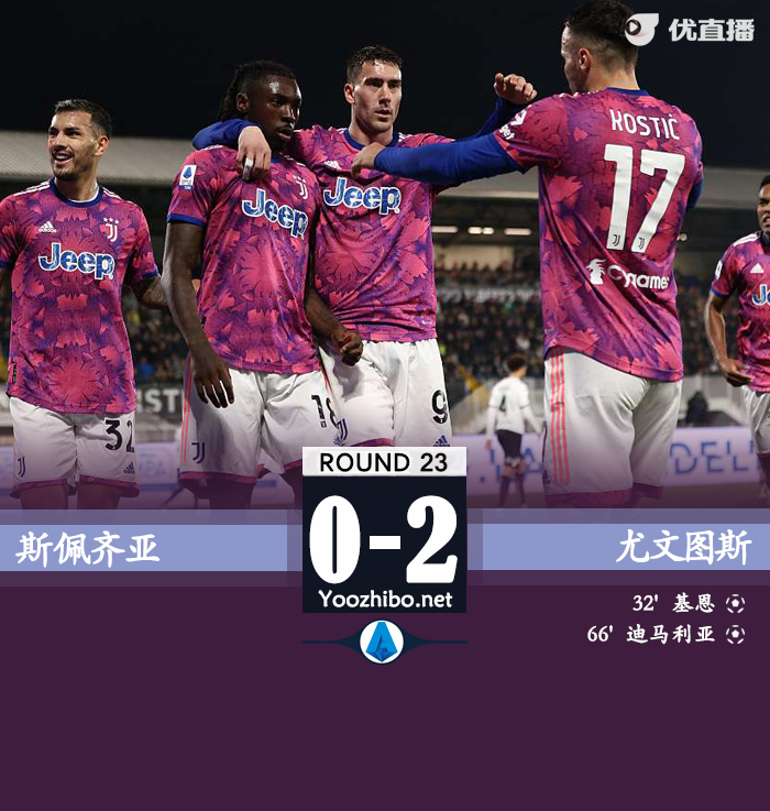 尤文2-0斯佩齐亚 迪马利亚贴地斩基恩破门