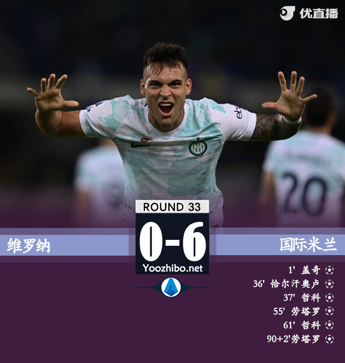 国米6-0维罗纳 哲科劳塔罗双响恰20世界波