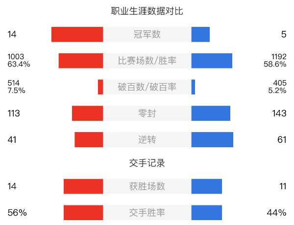 马克-艾伦vs瑞恩-戴赛事前瞻和交手记录