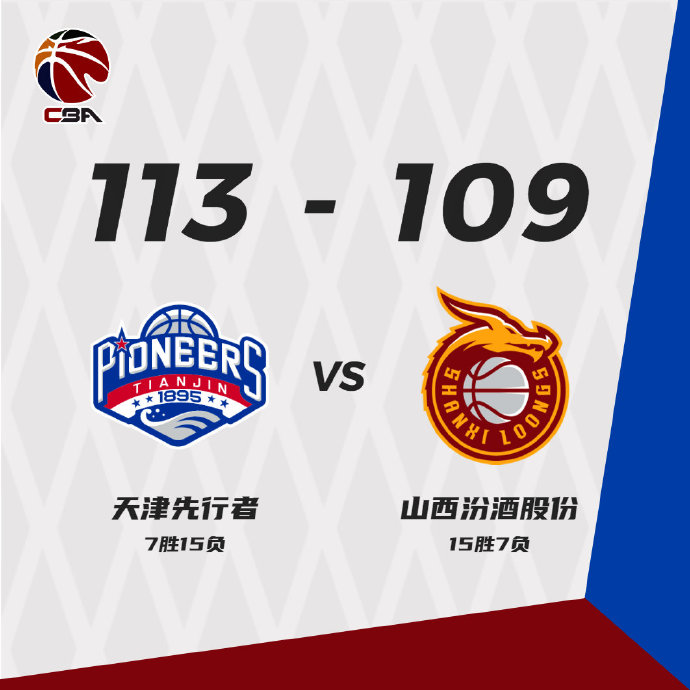 天津113-109力克山西  伯顿44+9+8 费尔德41+12+12 葛昭宝32+6