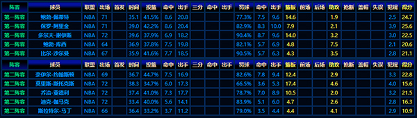 重温1956-57赛季NBA最佳阵容：传奇球星的高光时刻