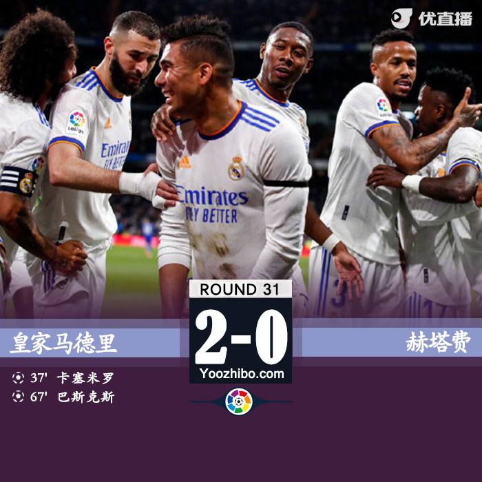 皇家马德里主场2-0轻取赫塔费