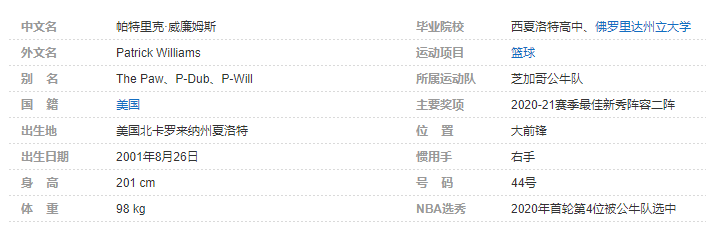 帕特里克-威廉姆斯个人详细资料简介