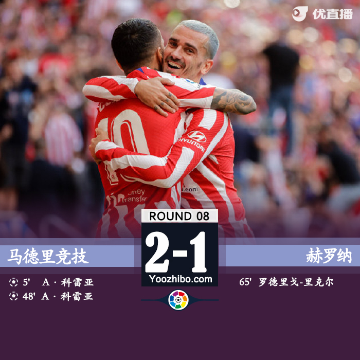 马竞2-1赫罗纳 科雷亚双响格列兹曼送助攻奥巴拉克屡献神扑 