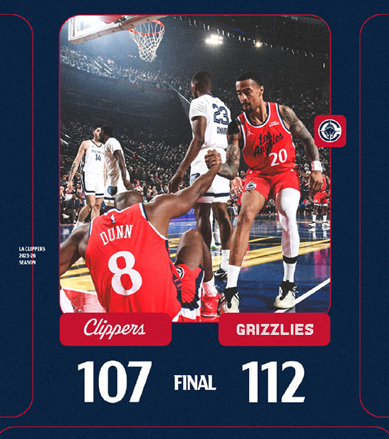 NBA杯-灰熊112-107快船取NBA3连胜，哈登23+11，伦纳德空砍39分