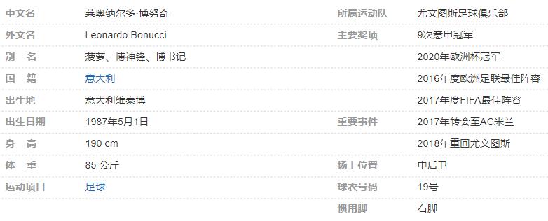 莱奥纳尔多-博努奇个人详细资料简介