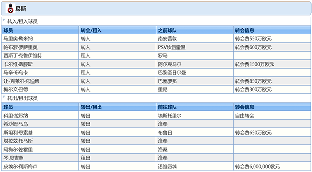 2021-22赛季尼斯球员调整情况