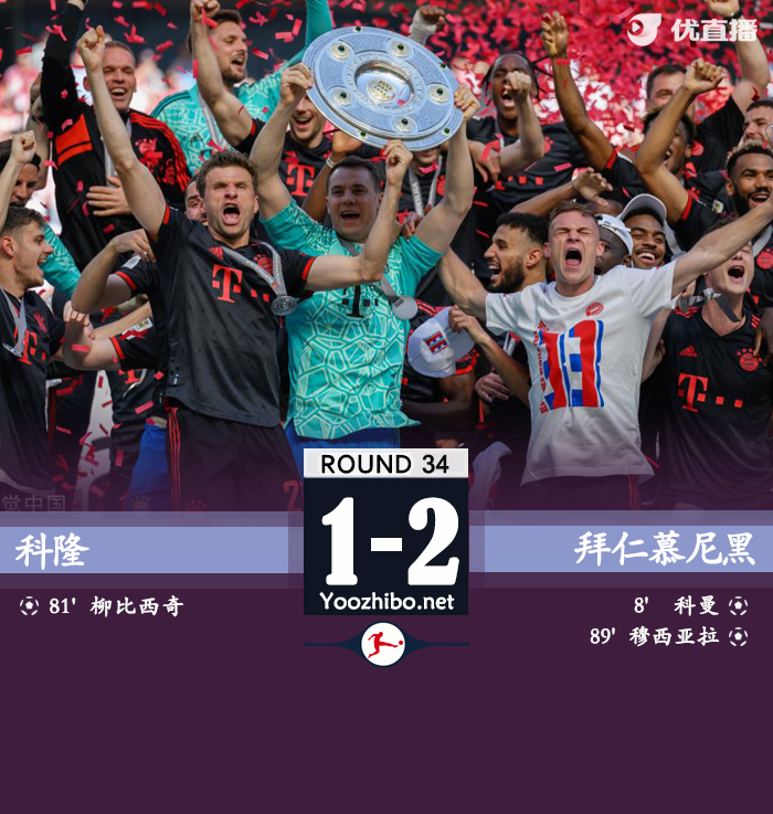 拜仁2-1科隆 穆西亚拉89分钟绝杀实现11连冠