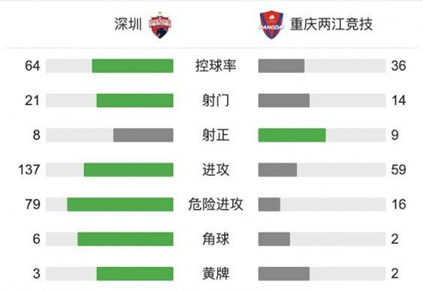 深圳队2-1重庆  戴伟浚世界波王永珀任意球绝杀 