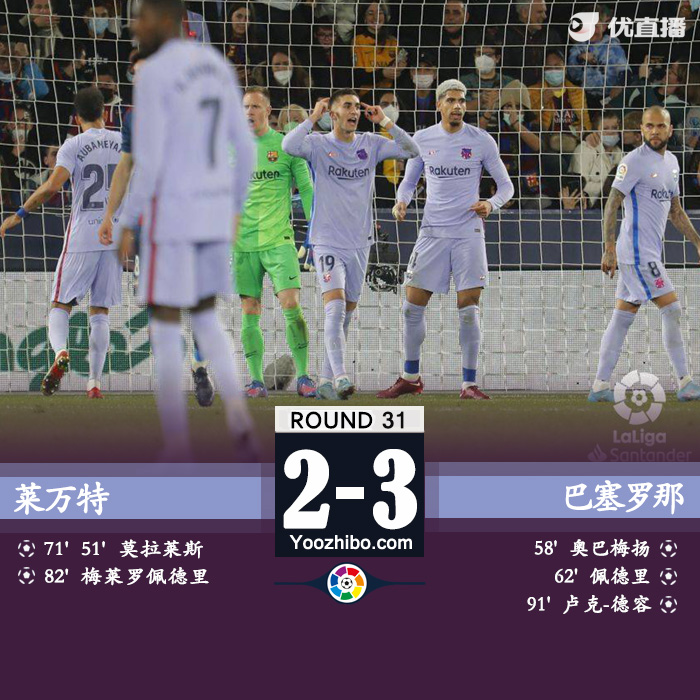 <a href=/football/zibo/barcelona/ target=_blank class=infotextkey>巴萨</a>3-2莱万特  巴萨三后卫送点L-德容绝杀