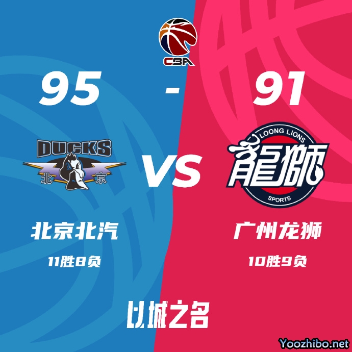 北京95-91力克对手终结三连败