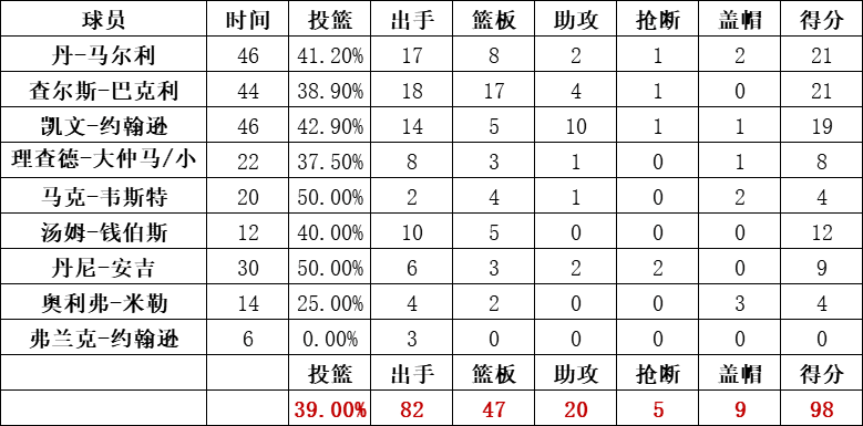 太阳队统计