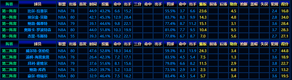 1962-63赛季NBA最佳阵容：巨星闪耀的黄金时代