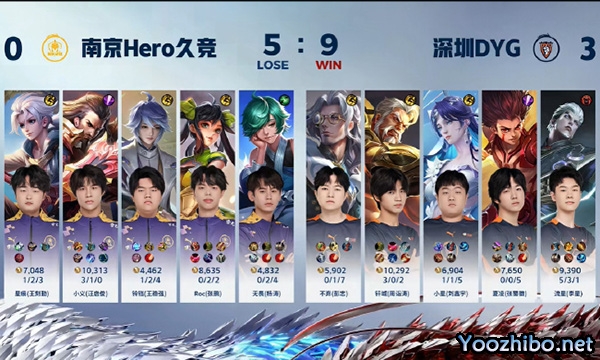 南京Hero久竞 0 - 3 深圳DYG