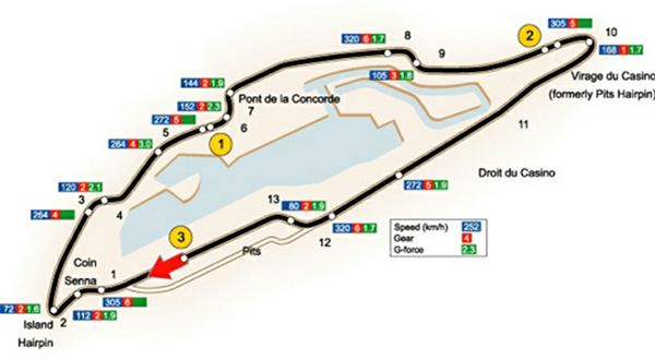 F1加拿大站-蒙特利尔赛道