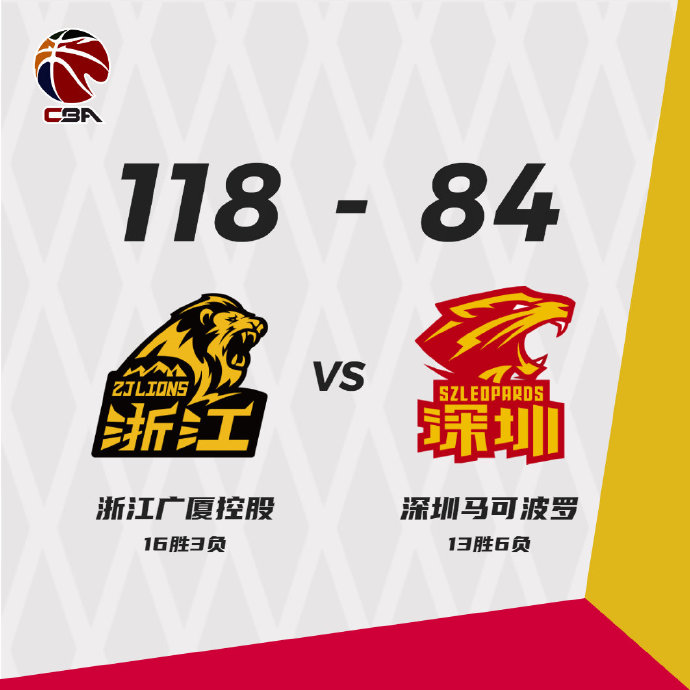  广厦118-84狂胜深圳  琼斯32+6 胡金秋18分 萨林杰21+11