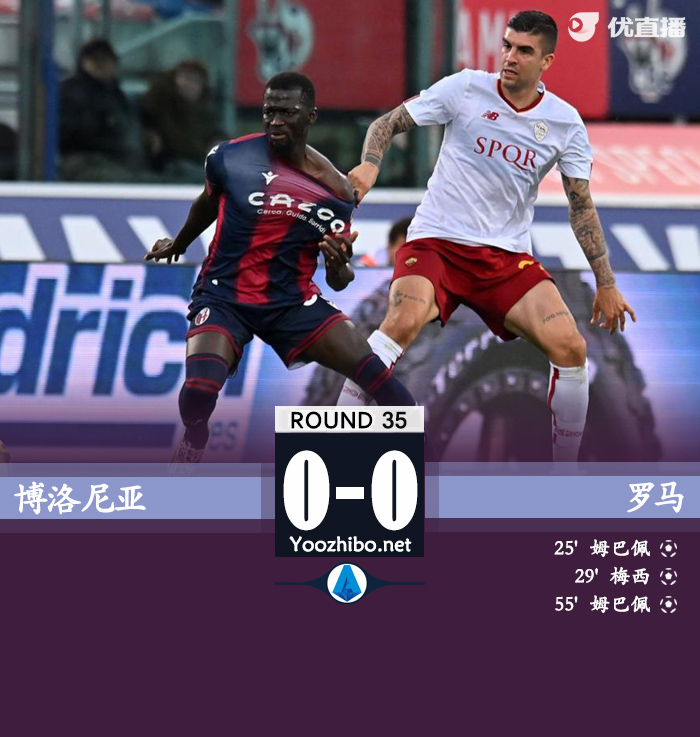 罗马0-0博洛尼亚 罗马剩3轮距前四6分