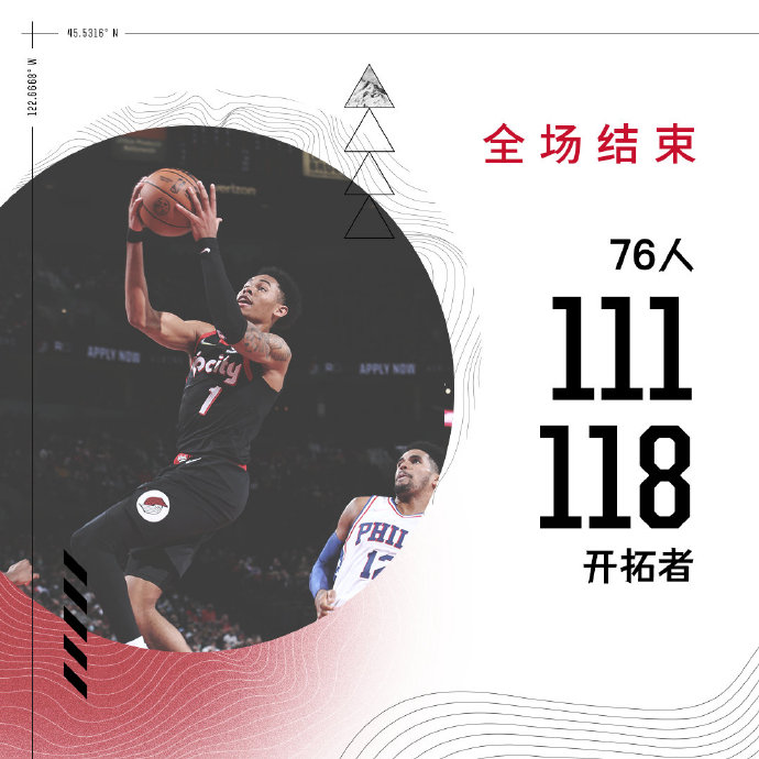 拓者118-111战胜76人 利拉德39+7 哈里斯28+8 马克西28+8