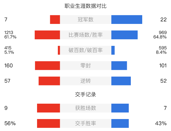 巴里-霍金斯vs丁俊晖赛事前瞻和交手记录