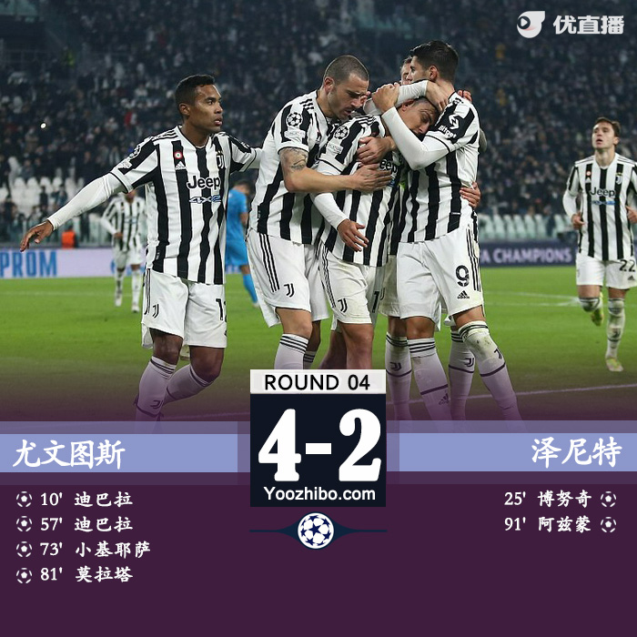 尤文4-2泽尼特 迪巴拉2射1传博努奇送乌龙