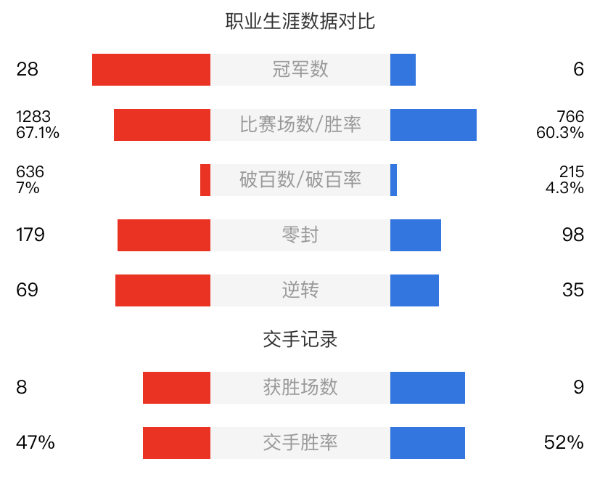 塞尔比vs马丁-古尔德赛事前瞻和交手记录