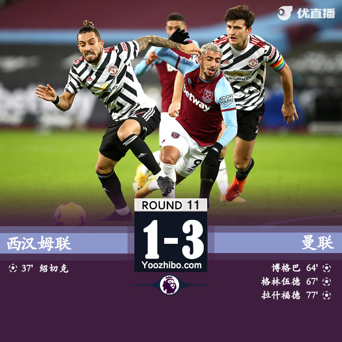 <a href=/football/zibo/manlian/ target=_blank class=infotextkey>曼联</a>3-1西汉姆