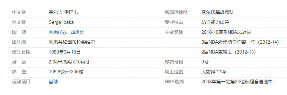 赛尔吉-伊巴卡个人详细资料简介