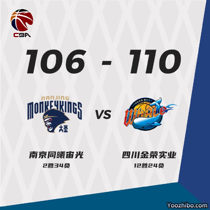 四川110-106战胜同曦  哈达迪31+12+10 陈辰25+9 王子瑞32+7