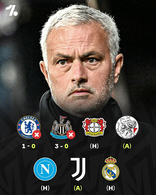 魔力鸟归来遭遇滑铁卢！穆帅欧冠2连败0进球，未来连战尤文<a href=/football/zibo/realmadrid/ target=_blank class=infotextkey>皇马</a>