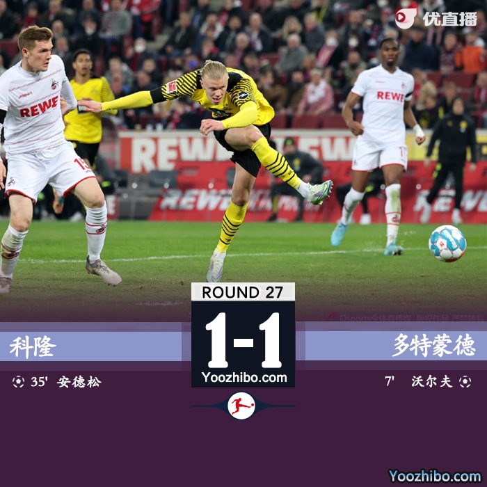  多特1-1科隆  沃尔夫破门哈兰德失单刀 落后<a href=/football/zibo/bayern/ target=_blank class=infotextkey>拜仁</a>6分