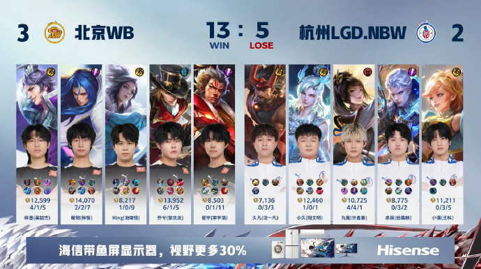 WB 3-2 LGD