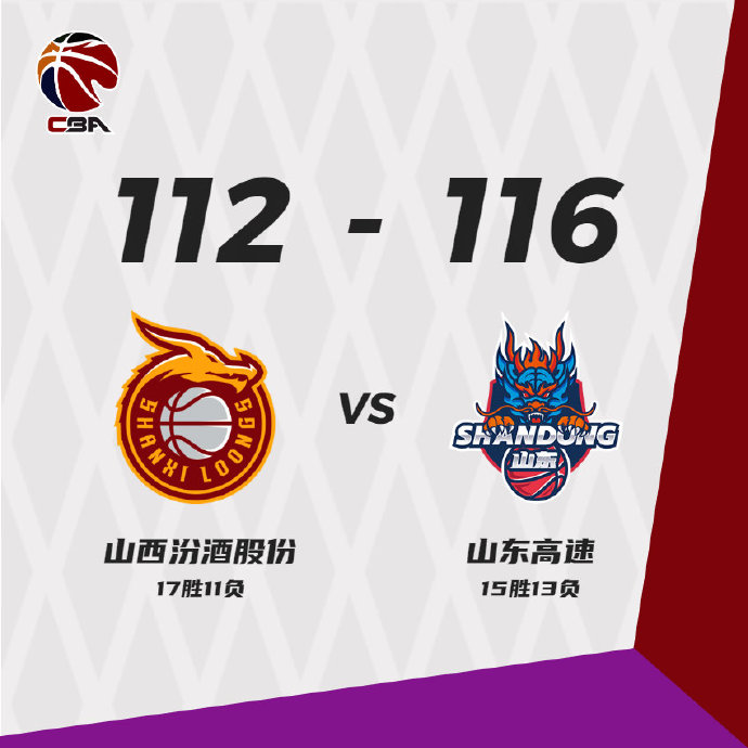 山西112-116不敌山东  吉伦沃特45+8 费尔德25+10+19