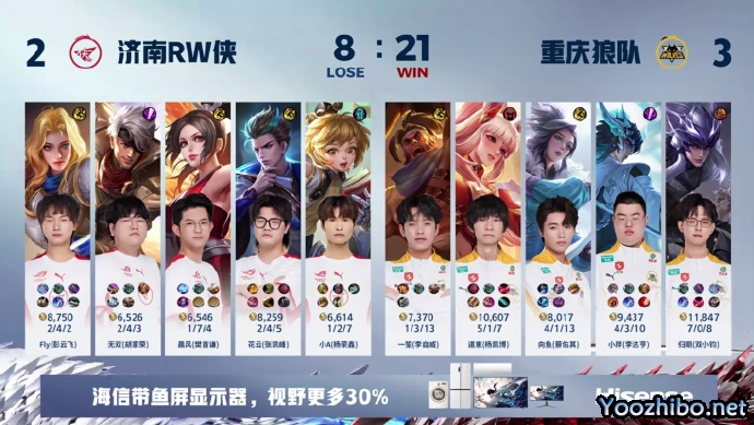 重庆狼队 3 - 2 济南RW侠