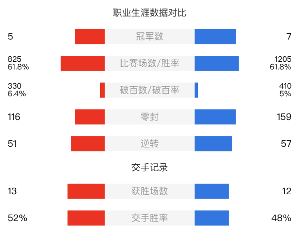 凯伦-威尔逊vs巴里-霍金斯赛事前瞻和交手记录