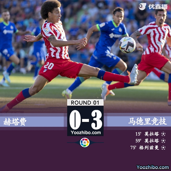 马德里竞技客场3-0击败赫塔费