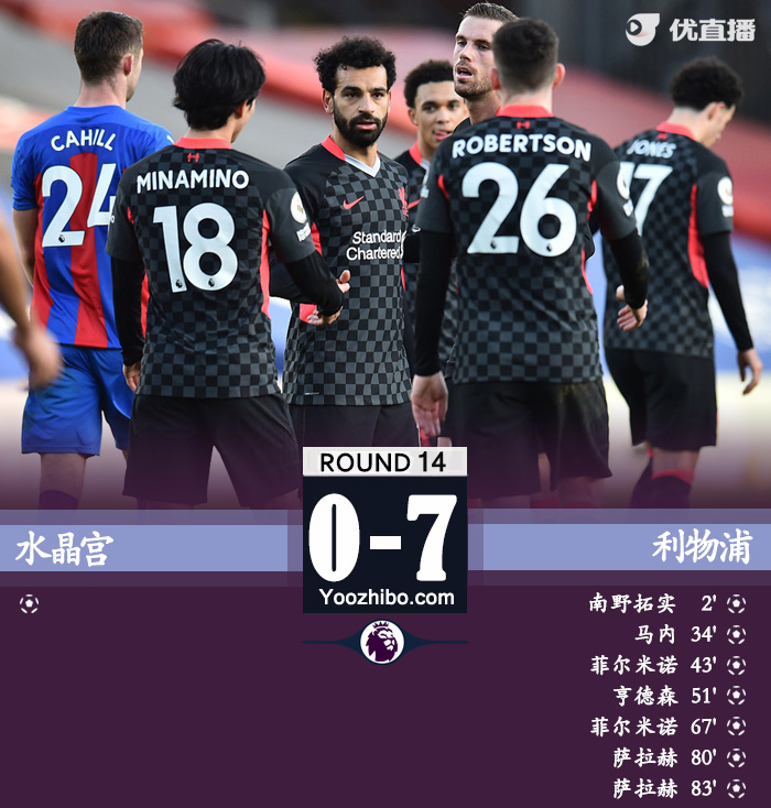 <a href=/football/zibo/liverpool/ target=_blank class=infotextkey>利物浦</a>7-0水晶宫