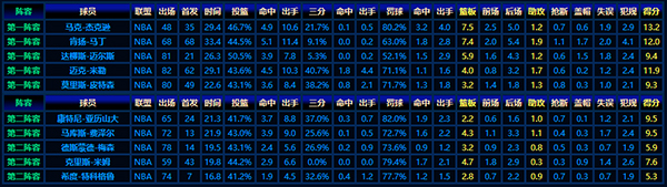 2000-01赛季NBA最佳新秀阵容：璀璨新星的初露锋芒