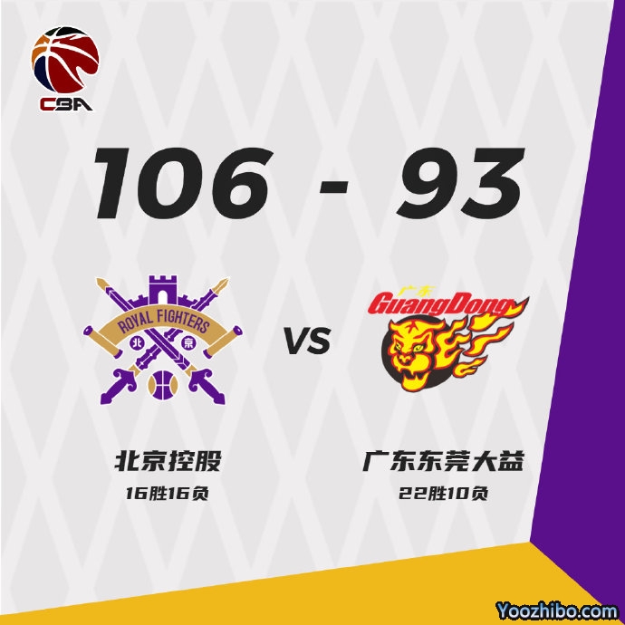 北控106-93力克广东  兰兹博格24分 王俊杰20+6断 赵睿复出16分