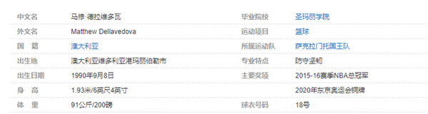 马修-德拉维多瓦个人详细资料简介