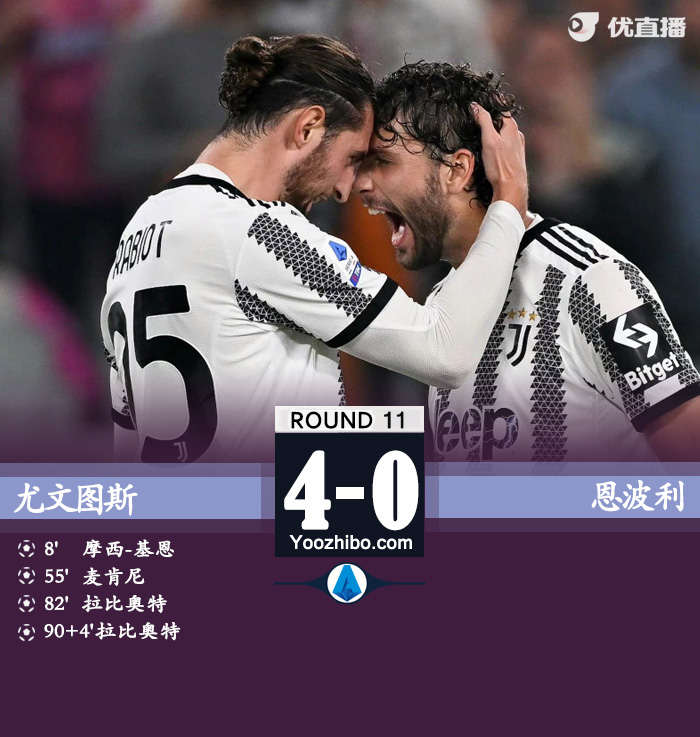 尤文4-0大胜恩波利