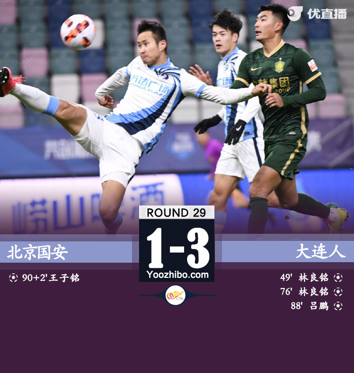 大连人3-1击败国安