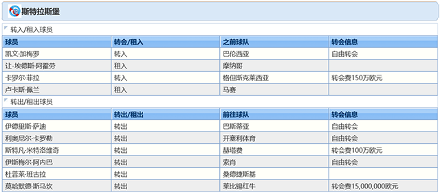 2021-22赛季斯特拉斯堡球员调整情况