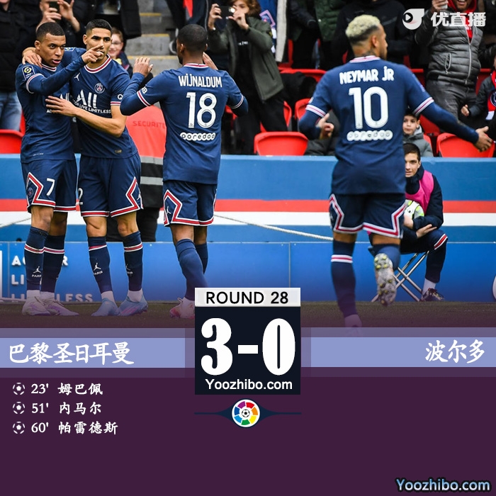 巴黎主场3-0战胜波尔多