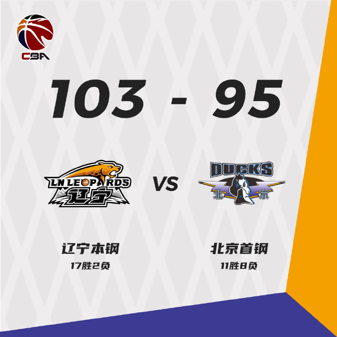 辽宁103-95力克北京  郭艾伦36+9+8 林书豪17分