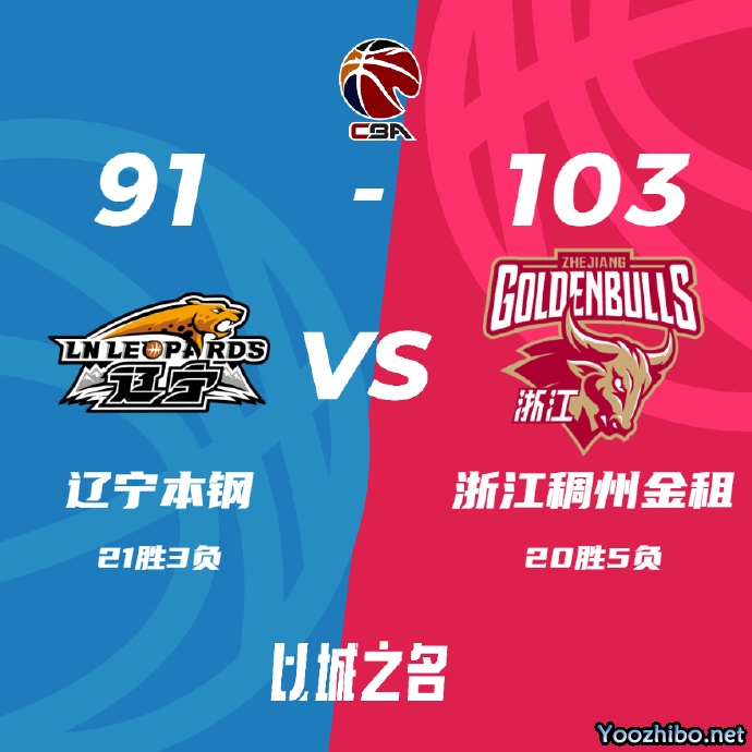 浙江103-91击败辽宁 张镇麟20分 付豪被驱逐 吴前24+6