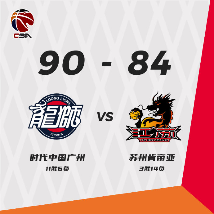 广州90-84战胜江苏 李炎哲22+8 陈盈骏14+6 赵率舟20+6 