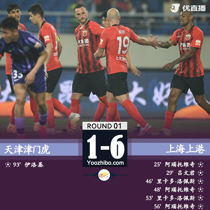 海港6-1津门虎 阿瑙戴帽奥斯卡四献助攻